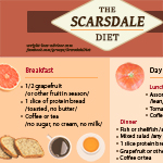 scarsdale diet discussion group